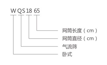 WQS氣流篩型號說明 WQS氣流篩型號說明-河南振江機械