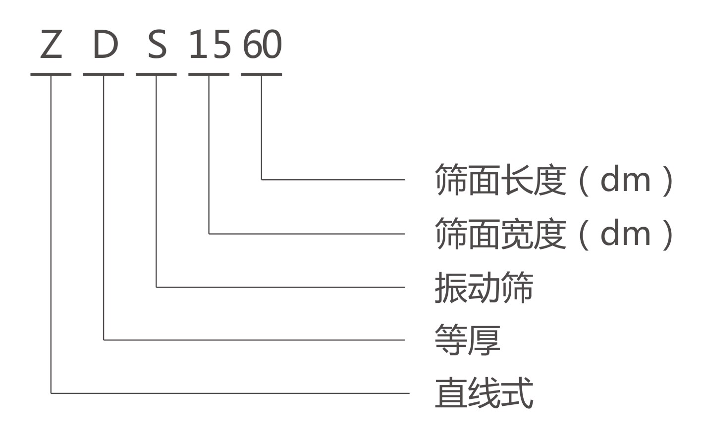 ZDS直線等厚振動(dòng)篩型號(hào)說明 ZDS直線等厚振動(dòng)篩型號(hào)說明-河南振江機(jī)械