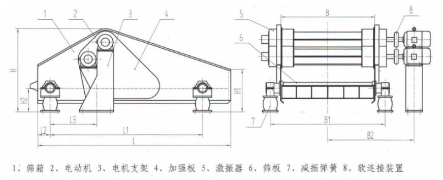 ZSK直線(xiàn)振動(dòng)篩結(jié)構(gòu)簡(jiǎn)圖 ZSK直線(xiàn)振動(dòng)篩結(jié)構(gòu)簡(jiǎn)圖-河南振江機(jī)械