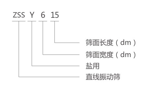 ZSSY鹽用振動篩型號說明 ZSSY鹽用振動篩型號說明-河南振江機械