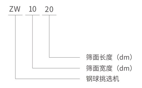 ZW鋼球鋼鍛挑選機(jī)型號說明 ZW鋼球鋼鍛挑選機(jī)型號說明-河南振江機(jī)械