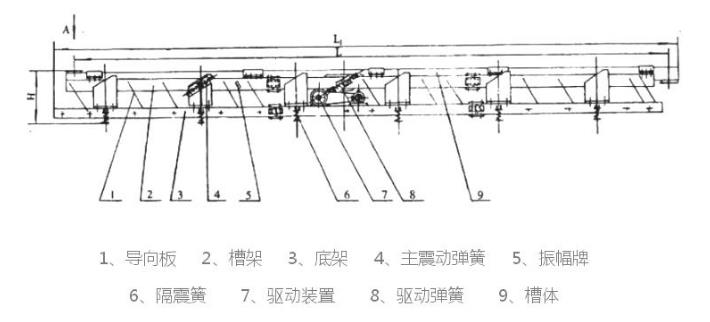 SCG長(zhǎng)距離高溫物料振動(dòng)輸送機(jī)結(jié)構(gòu)簡(jiǎn)圖 SCG長(zhǎng)距離高溫物料振動(dòng)輸送機(jī)結(jié)構(gòu)簡(jiǎn)圖-河南振江機(jī)械