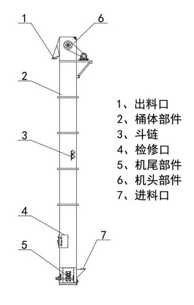 TD斗式提升機產(chǎn)品結構